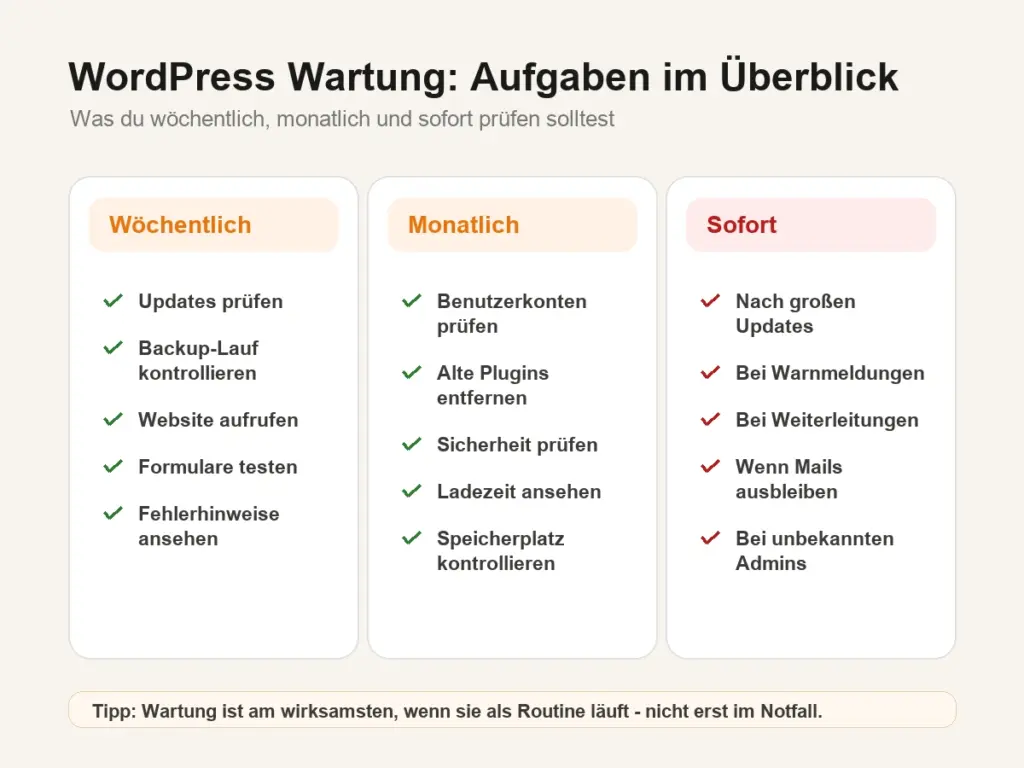 WordPress Wartung Aufgaben Übersicht Übersicht der wichtigsten WordPress Wartungsaufgaben nach Woche, Monat und Notfall