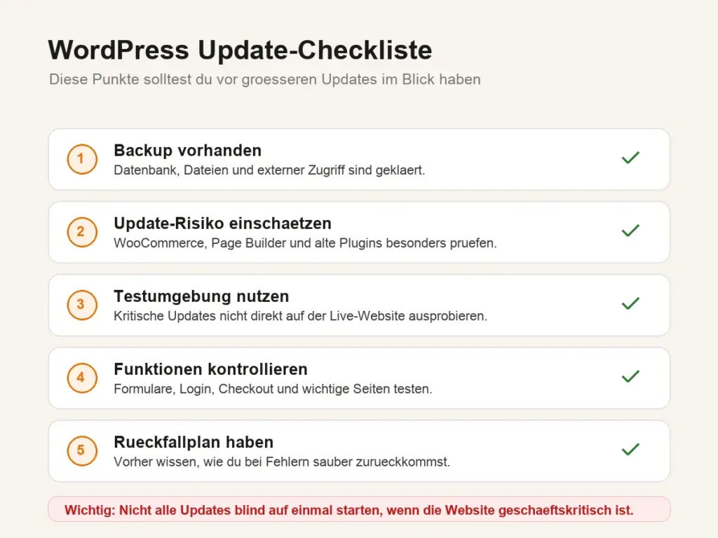 WordPress Update Checkliste Checkliste für WordPress Updates mit Backup, Plugin-Prüfung, Testumgebung, Funktionscheck und Restore-Plan