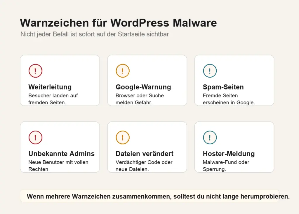 Übersicht mit Warnzeichen für WordPress Malware wie Weiterleitungen, Spam-Seiten und unbekannte Benutzer