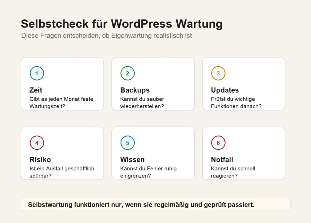 WordPress Wartung Selbstcheck Selbstcheck für WordPress Wartung mit Fragen zu Zeit, Wissen, Backups, Updates und Notfallfähigkeit