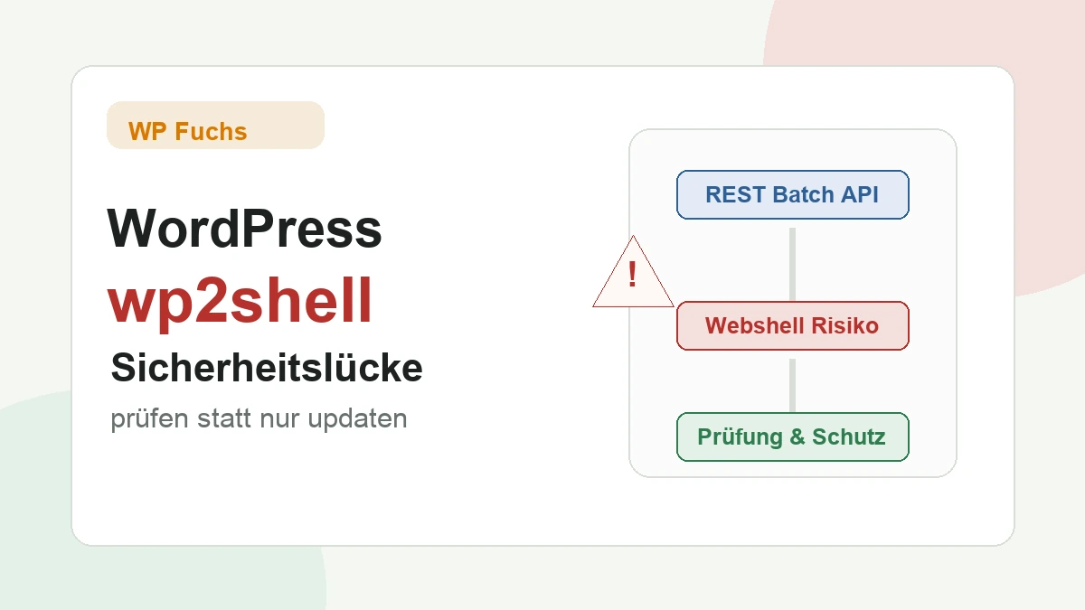 WordPress wp2shell Sicherheitslücke mit Warnsymbol, REST API und Schutzprüfung